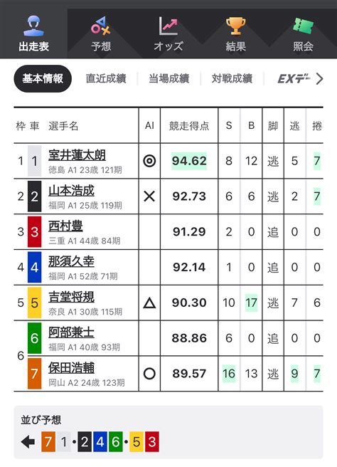 🔥穴狙い🔥松山7r特班ストップ別線は如何に200p｜愛知マン