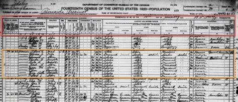 The 1920 United States Census | iGEDCOM extend you family roots