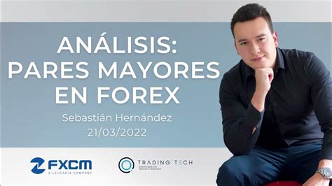 Análisis 5 Pares Mayores En Forex Fxcm Youtube