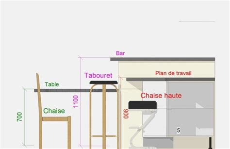 Quelle Hauteur D Assise Pour Ilot Central Flashmode Magazine