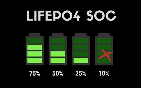 Lifepo4 Soc And Everything Else You Need To Know Lifepo4 Australia