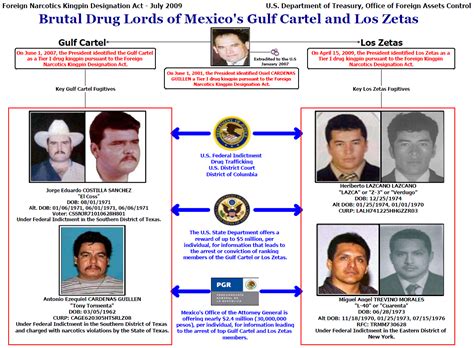 Zetas Cartel Violence