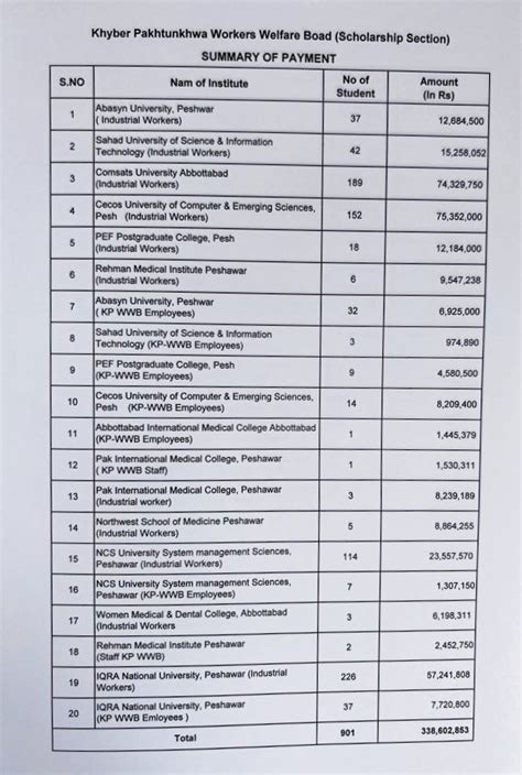 Sajid Hussain Turi On Twitter وزیرآعظم میاں شہباز شریف اور چیئرمین