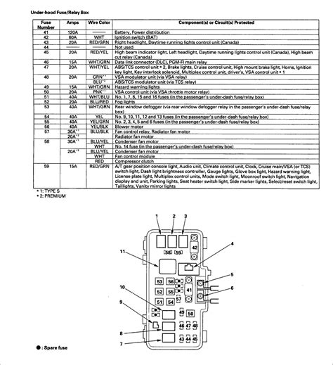 2009 Acura Tl Fuse Diagram Grontpabordet