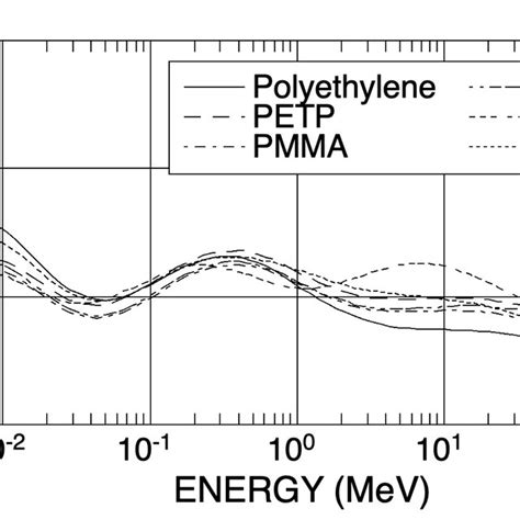 Relative deviation δ of the analytic formula from NIST database