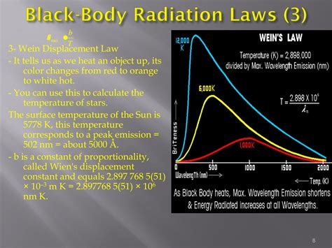 Ppt Black Body Radiation Powerpoint Presentation Free Download Id