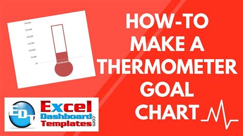 How To Make A Thermometer Goal Chart In Excel Youtube