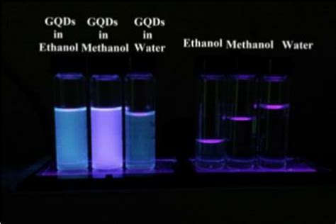 6 GQDs Show Strong Luminescence To The Naked Eye Under UV Light 108