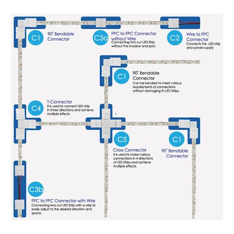 Screwking Philippines One Stop Shop Home Improvement Led Strip