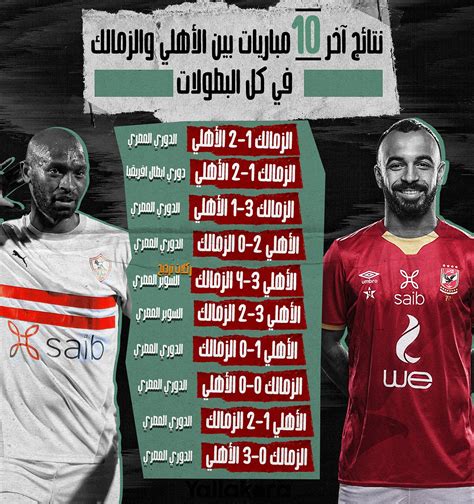 يلاكورة | ٌقبل قمة الليلة . تعادل وحيد بين الأهلي والزمالك في آخر 10 مباريات قمة . نتائج آخر 10 ...