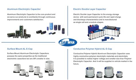 Samwha Capacitor – Componix India