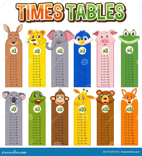 Math Times Table Chart Farmer Background Vector Illustration