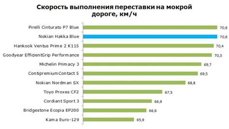 Hakka blue – Nokian Hakka Blue
