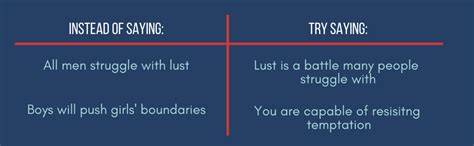 The Great Sex Rescue The Lies You Ve Been Taught And How To Recover What God Intended Sheila