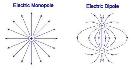 Electric Force - Introduction to Electromagnetism - RMCybernetics