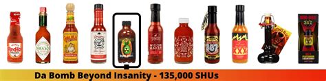 Hot Sauce Scoville Scale From Mild To Insanity Pepper Geek