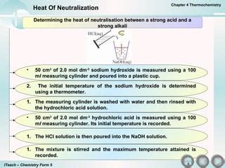 Heat Of Neutralization Ppt