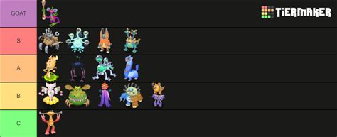 My Singing Monsters Ethereal Workshop Tier List Community Rankings