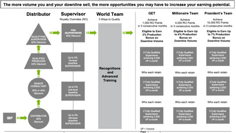 Can You Make Money Selling Herbalife Must Read Review Earn From