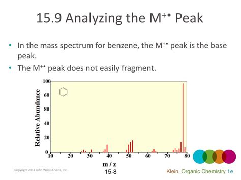 Ppt Mass Spectrometry Powerpoint Presentation Free Download Id5877617