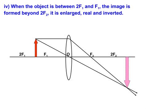 Light Reflection And Refraction Ppt