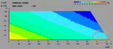 Обзор и тестирование блока питания CHIEFTEC GDP-650C GECID.com.