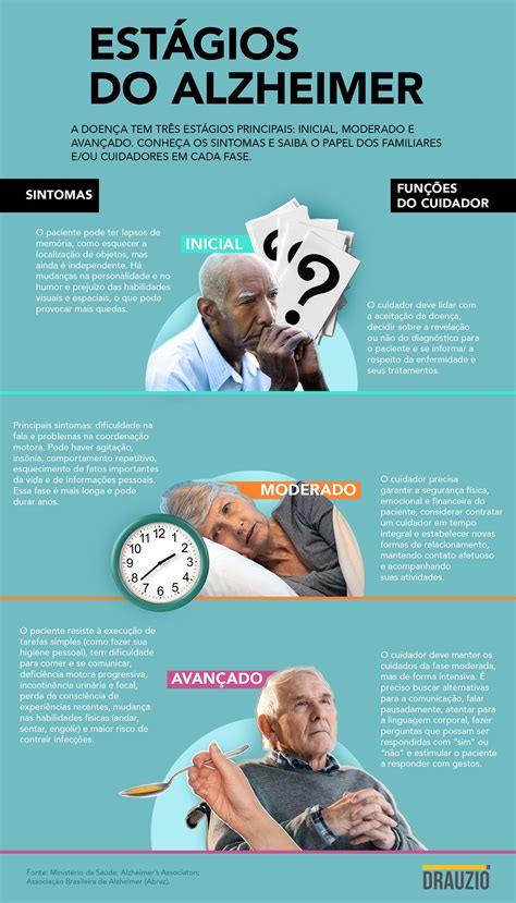 Jogo Para Idosos Com Alzheimer