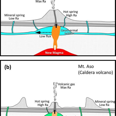Schematic Diagram Of The Structure Of A Stratovolcano And A Caldera