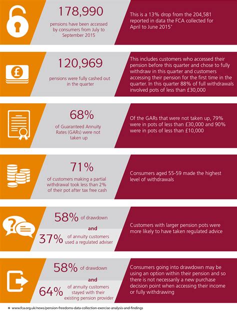 Retirement income market data | FCA