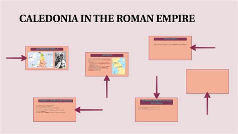 Caledonia In The Roman Empire By Sylvie Simonpoli On Prezi