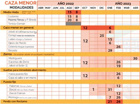 Calendario Vedas Extremadura Fern Ndez Blasco