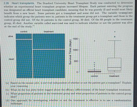 Solved Heart Transplants The Stanford University Heart Chegg