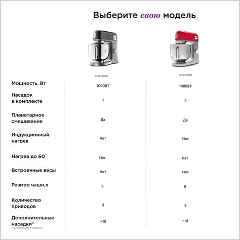 Цена на Кухонная машина Kenwood KMX760BC - 28990 в Москве, купить с ...