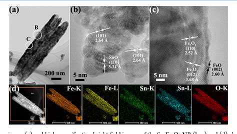 Figure From Feo Based Hierarchical Structures On Fto Substrates And