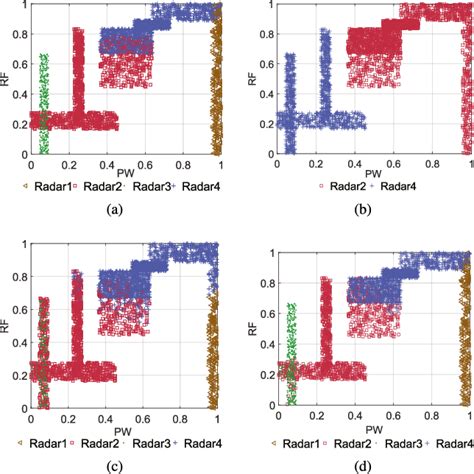 Figure 2 From A Novel Radar Signals Sorting Method Via Residual Graph