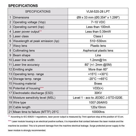 Quarton Laser Module Vlm 520 28 Lpt Green Laser Line Generator