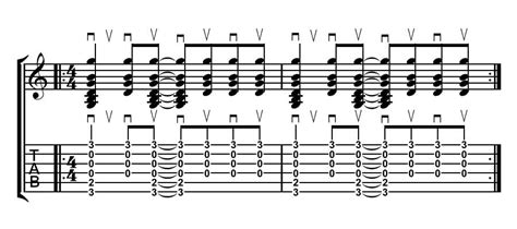 How To Read Music For Guitar Chords Scales And Staff