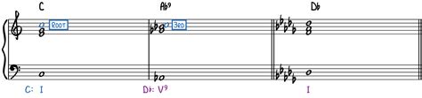 Music Modulation—5 Essential Techniques - Piano With Jonny