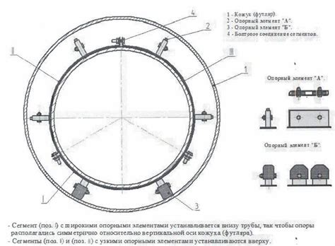 Центрирующие кольца для труб