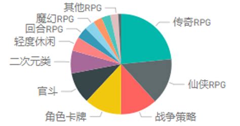 大盘 腾讯广告游戏行业7月买量月报and产品动态 巨宣网络