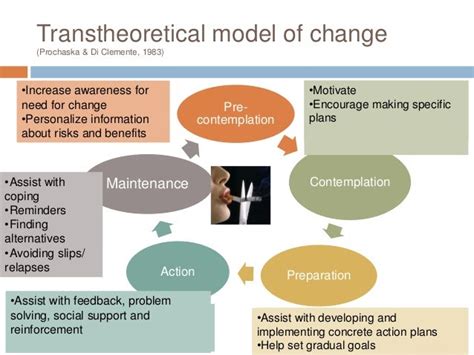transtheoretical model of behavior change pdf