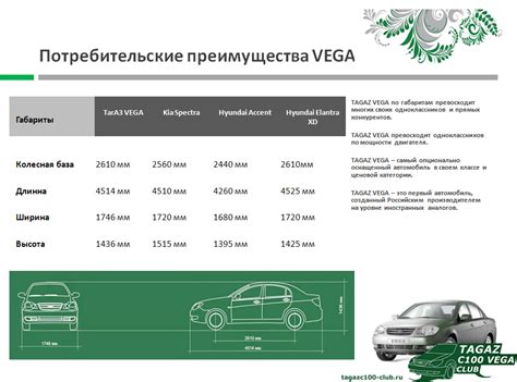 Таблица сравнения Vega с Lacetti и Lancer 9 - Автоклуб TAGAZ C100 Vega ...