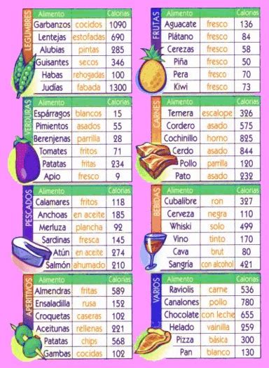 Qué Es Una Caloría Y Cuántas Calorías Debes Comer Para Bajar De Peso