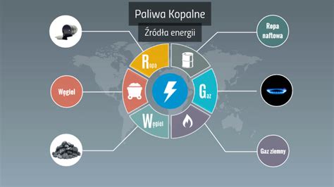 Paliwa kopalne by Paweł Rosłon on Prezi