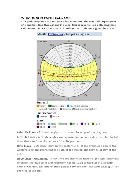 What Is Sun Path Diagram | PDF | Angle | Azimuth