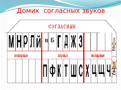Презентация "Звонкие и глухие согласные"