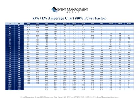 Electric Motor Hp Chart