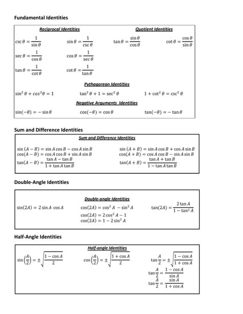 Trigonometric Identities Reference Sheet