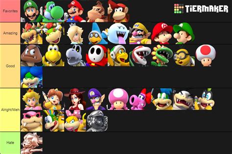 My Mario Characters Tier List Mario Amino