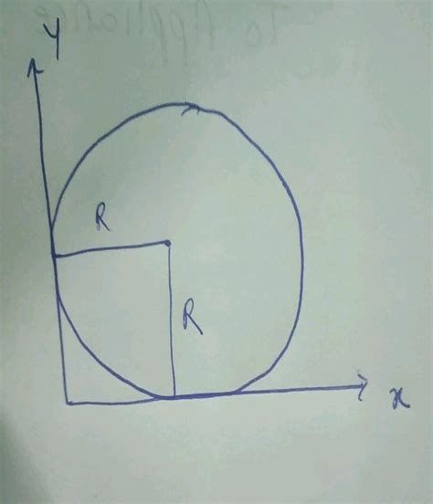 Find The Centre Of Mass Of A Uniform Semi Circular Ring Of Radius R